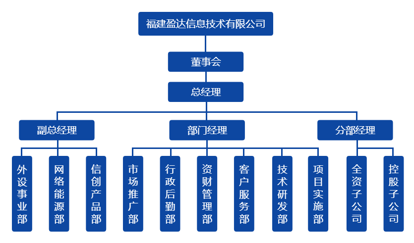 九体育官方在线入口组织架构图（20220328）.png